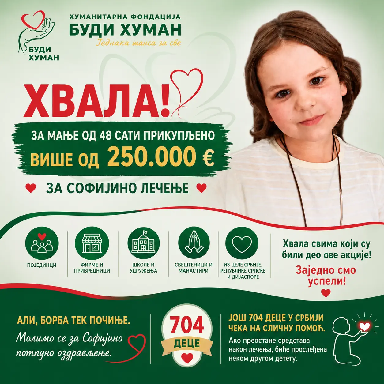 Za manje od 48 sati prikupljeno više od 250.000 evra za lečenje male Sofije